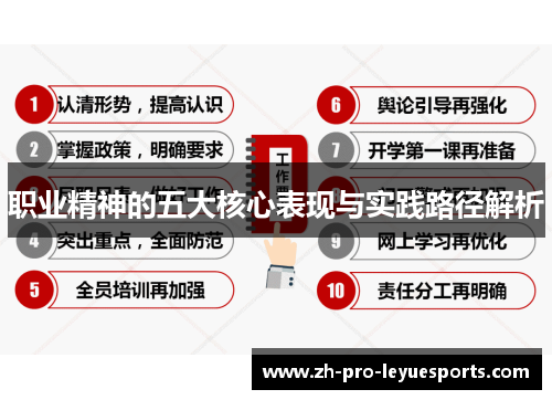 职业精神的五大核心表现与实践路径解析 职业精神的五大核心表现与实践路径解析