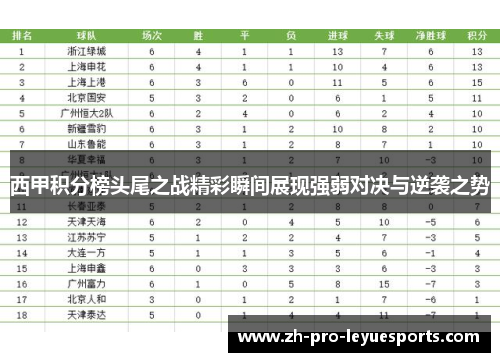 西甲积分榜头尾之战精彩瞬间展现强弱对决与逆袭之势