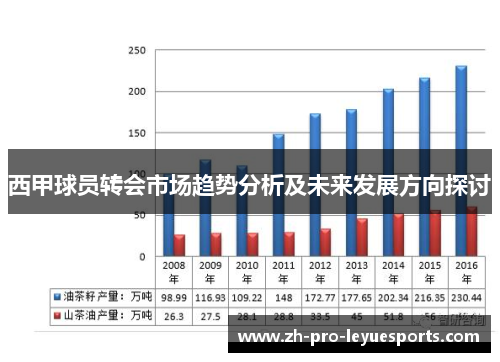 西甲球员转会市场趋势分析及未来发展方向探讨 西甲球员转会市场趋势分析及未来发展方向探讨