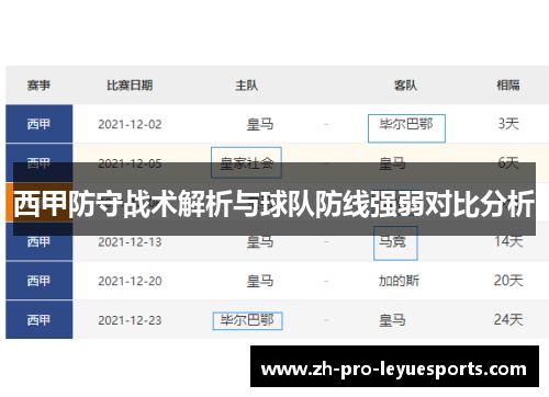 西甲防守战术解析与球队防线强弱对比分析 西甲防守战术解析与球队防线强弱对比分析