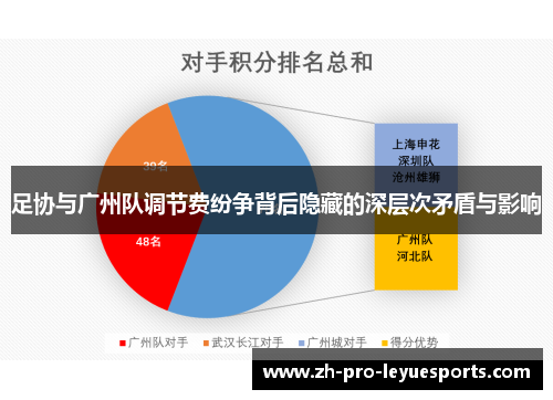 足协与广州队调节费纷争背后隐藏的深层次矛盾与影响