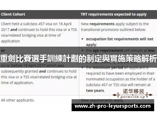 重劍比賽選手訓練計劃的制定與實施策略解析 重劍比賽選手訓練計劃的制定與實施策略解析