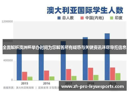 全面解析澳洲杯举办时间为您解答所有疑惑与关键资讯详尽导览信息 全面解析澳洲杯举办时间为您解答所有疑惑与关键资讯详尽导览信息