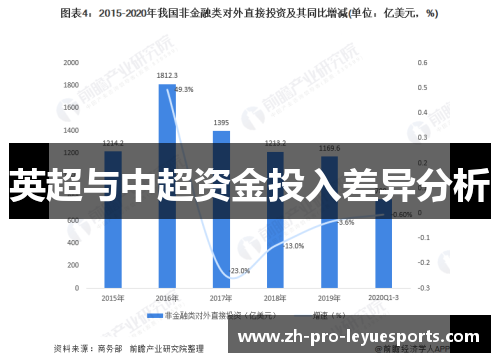 英超与中超资金投入差异分析 英超与中超资金投入差异分析