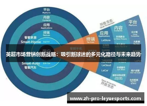 英超市场营销创新战略：吸引新球迷的多元化路径与未来趋势