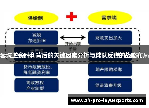 蓉城逆袭胜利背后的关键因素分析与球队反弹的战略布局 蓉城逆袭胜利背后的关键因素分析与球队反弹的战略布局