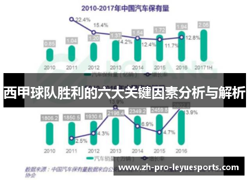 西甲球队胜利的六大关键因素分析与解析 西甲球队胜利的六大关键因素分析与解析