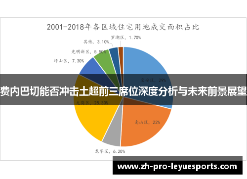 费内巴切能否冲击土超前三席位深度分析与未来前景展望