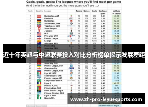 近十年英超与中超联赛投入对比分析榜单揭示发展差距