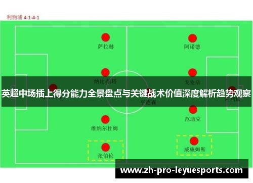 英超中场插上得分能力全景盘点与关键战术价值深度解析趋势观察 英超中场插上得分能力全景盘点与关键战术价值深度解析趋势观察