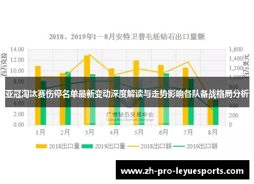 亚冠淘汰赛伤停名单最新变动深度解读与走势影响各队备战格局分析 亚冠淘汰赛伤停名单最新变动深度解读与走势影响各队备战格局分析